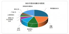 租赁办事（19.8万件）、中介办事（12.2万件）、制