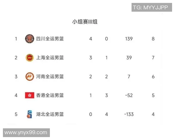 广州篮球队在邀请赛中以86分稳居积分榜首位展现强劲实力